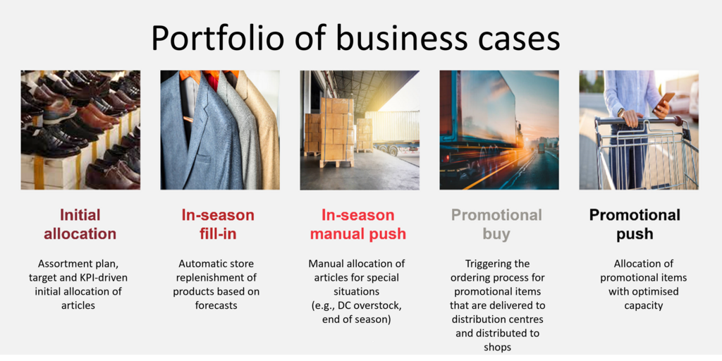 Allocation_Management_Portfolio_of_business_cases